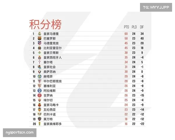 积分榜前三竞争白热化阶段 各队核心球员战术权重对比